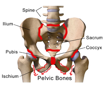 Womens Health Physiotherapy, Warrington